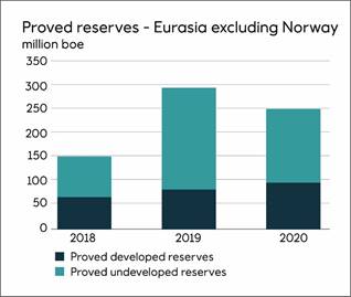 Chart, bar chart
Description automatically generated