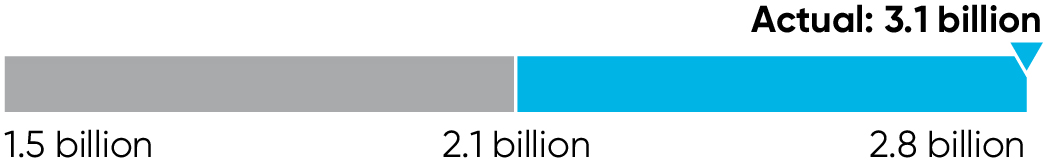 03_438334-1_stackbar_threshold_free cash flow.jpg
