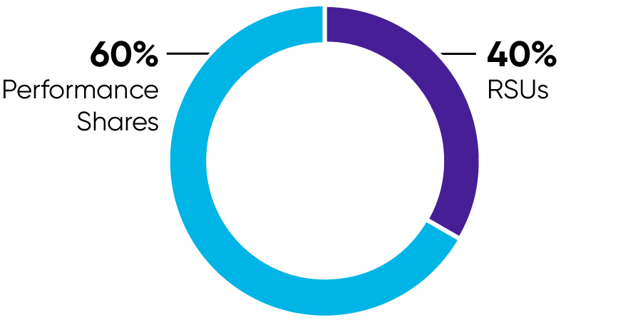 03_438334-1_pie_incentive compensation.jpg.jpg