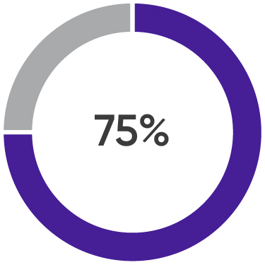 03_438334-1_pie_performance measure_compound_annual.jpg