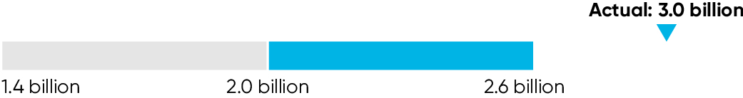 03_PRO014627_stackbar_threshold_free cash flow.jpg