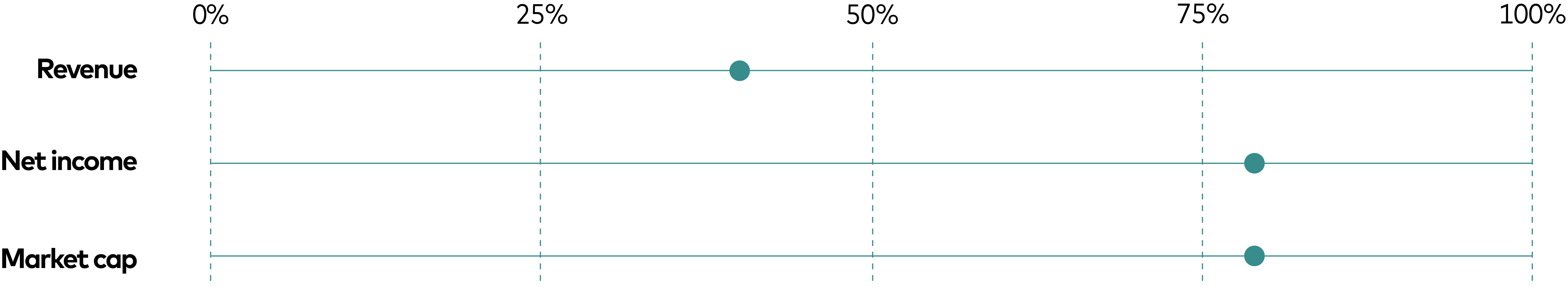 04_MA_PXY_2026_Relative Size_Graph.jpg