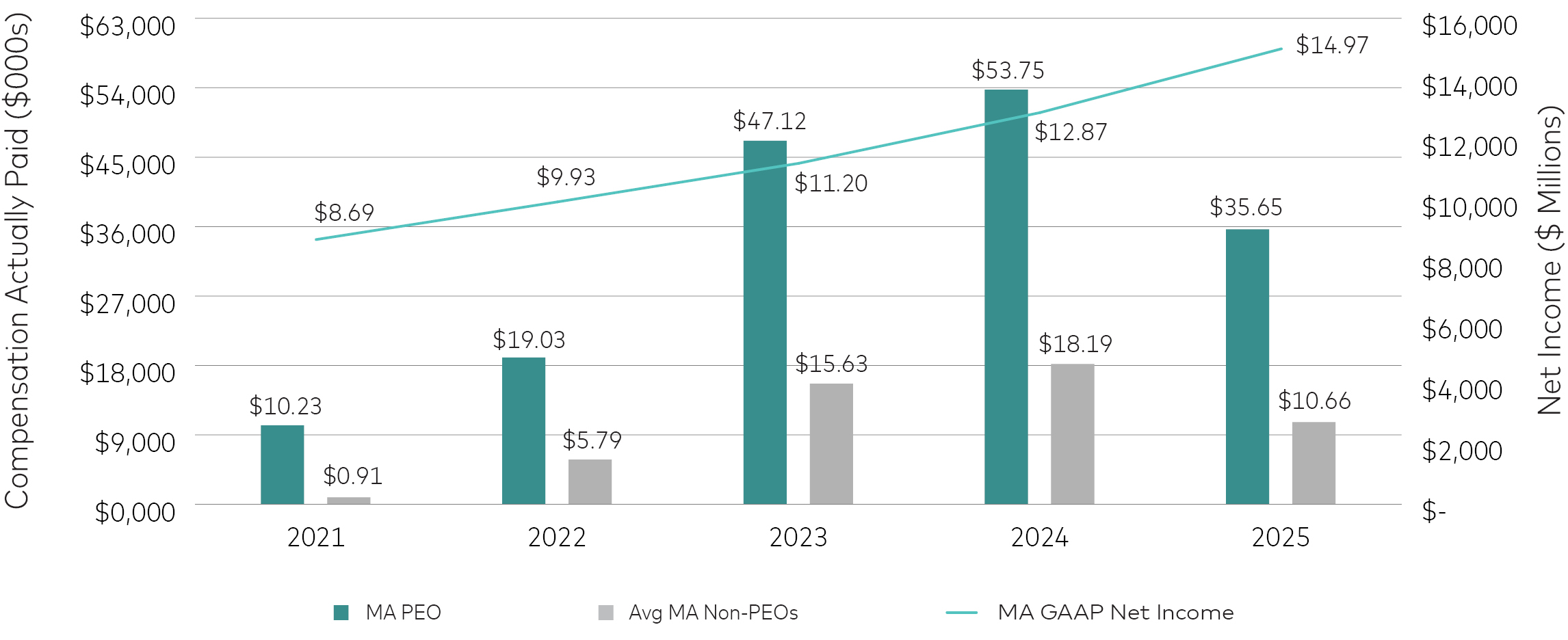 03_MA_PXY_2026_EXEC COMP_NET INCOME.jpg