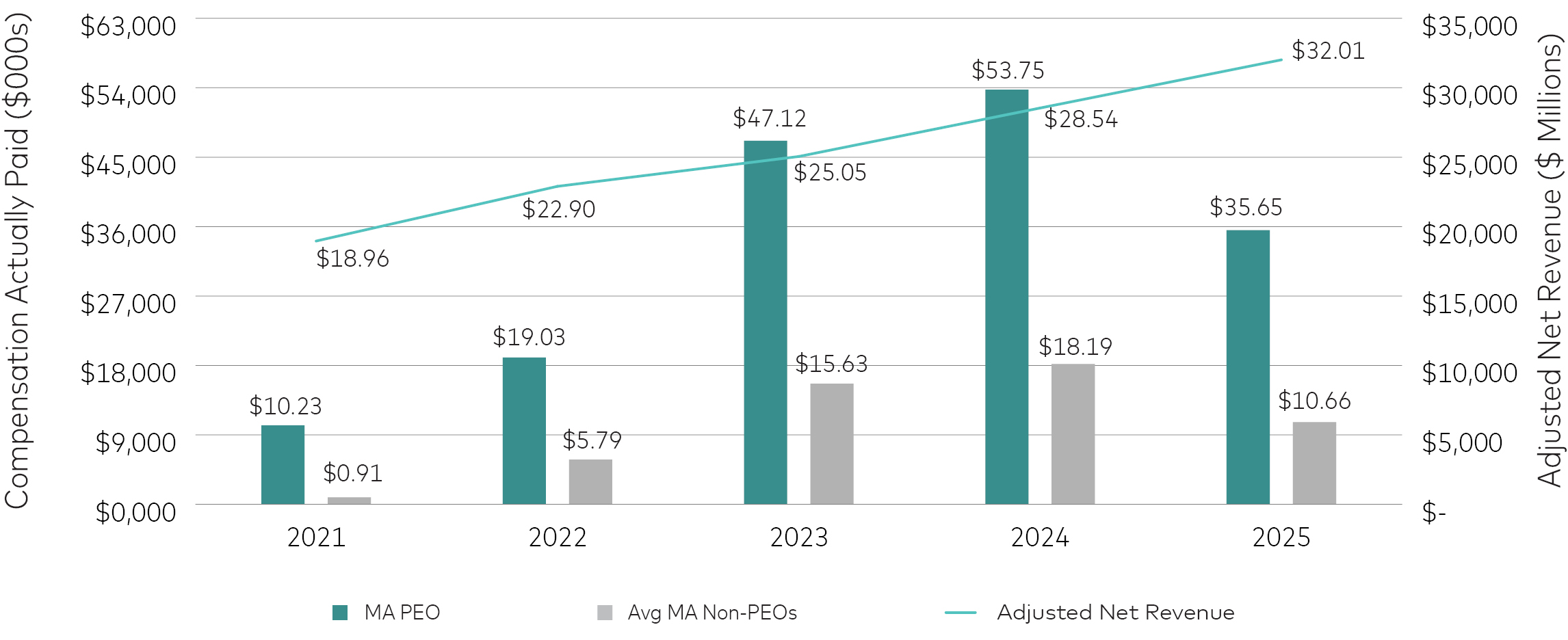 03_MA_PXY_2026_EXEC COMP_REVENUE.jpg