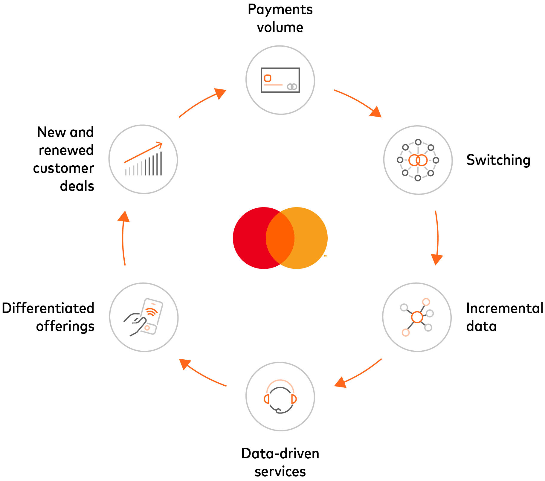 Mastercard 10-K Graphic-01 (1).jpg