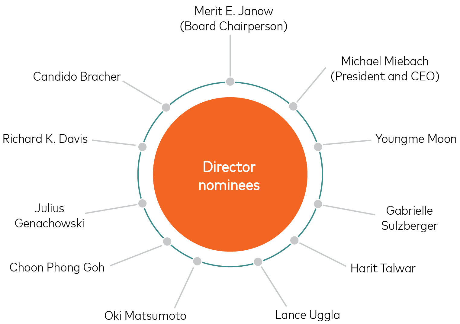 04_ PRO015301_director nominees.jpg