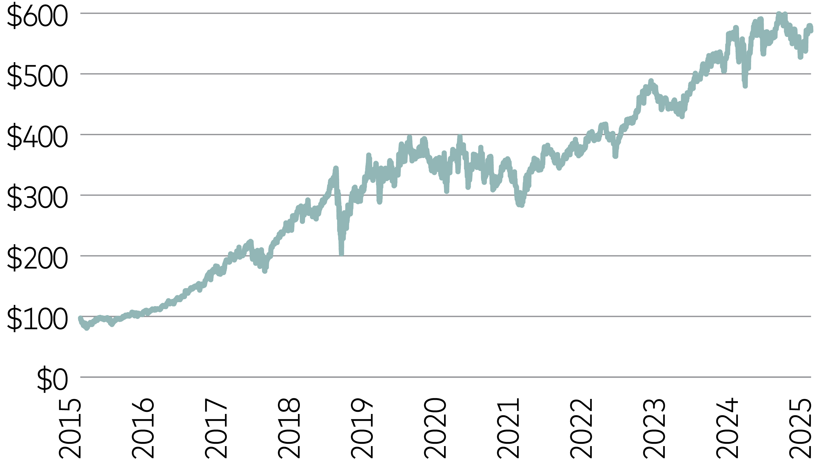 04_MA_PXY_2026_10-Year Graph.jpg