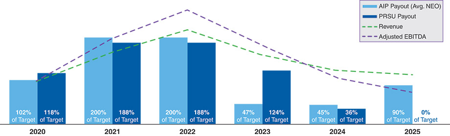 [MISSING IMAGE: bc_annualgrowth-pn.jpg]