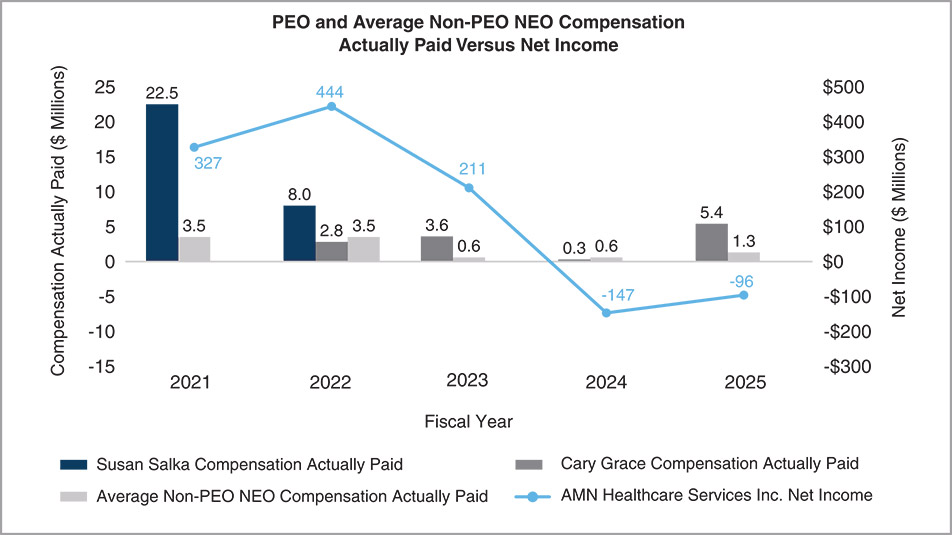 [MISSING IMAGE: bc_paidvsnetincome-pn.jpg]