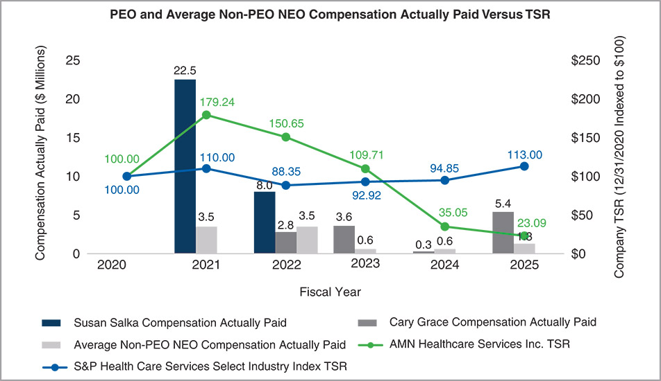 [MISSING IMAGE: bc_paidvstsr-pn.jpg]