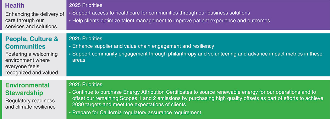 [MISSING IMAGE: fc_socialimpact-pn.jpg]