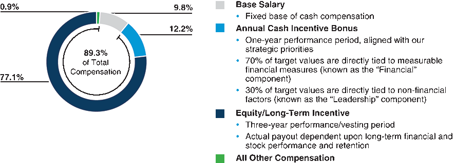 [MISSING IMAGE: pc_23ceo-pn.gif]