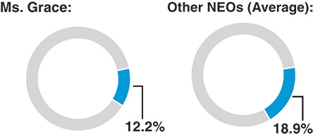 [MISSING IMAGE: pc_annualcash-pn.jpg]