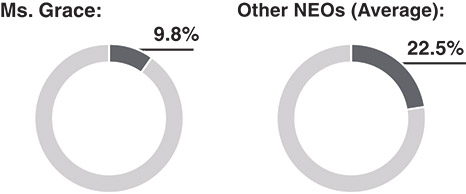 [MISSING IMAGE: pc_basesalary-pn.jpg]