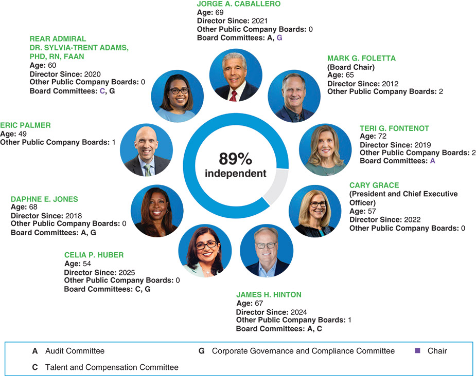 [MISSING IMAGE: pc_directorsglan-pn.jpg]