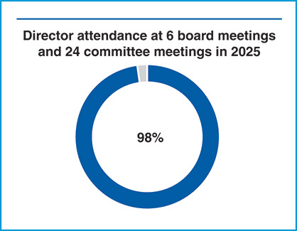 [MISSING IMAGE: pc_meetingattend-pn.jpg]