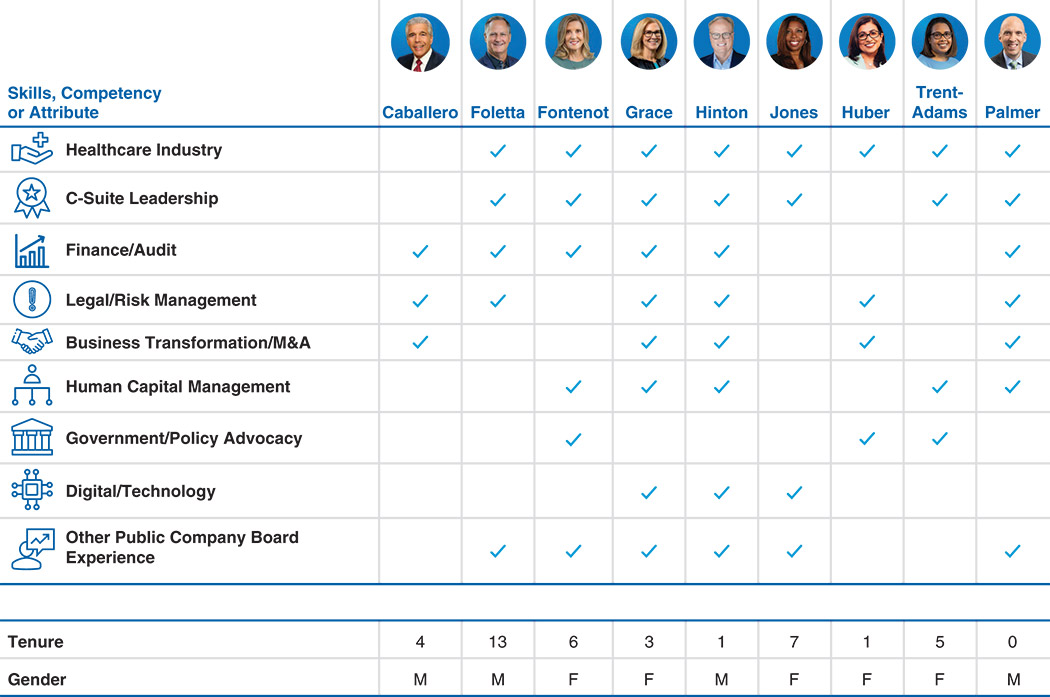 [MISSING IMAGE: tb_skillsexperience-pn.jpg]