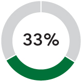 piechart_adjusted operating.jpg