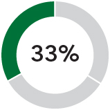 piechart_free cash flow.jpg