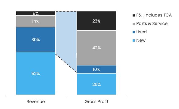 2023 Rev vs GP Chart (3).jpg