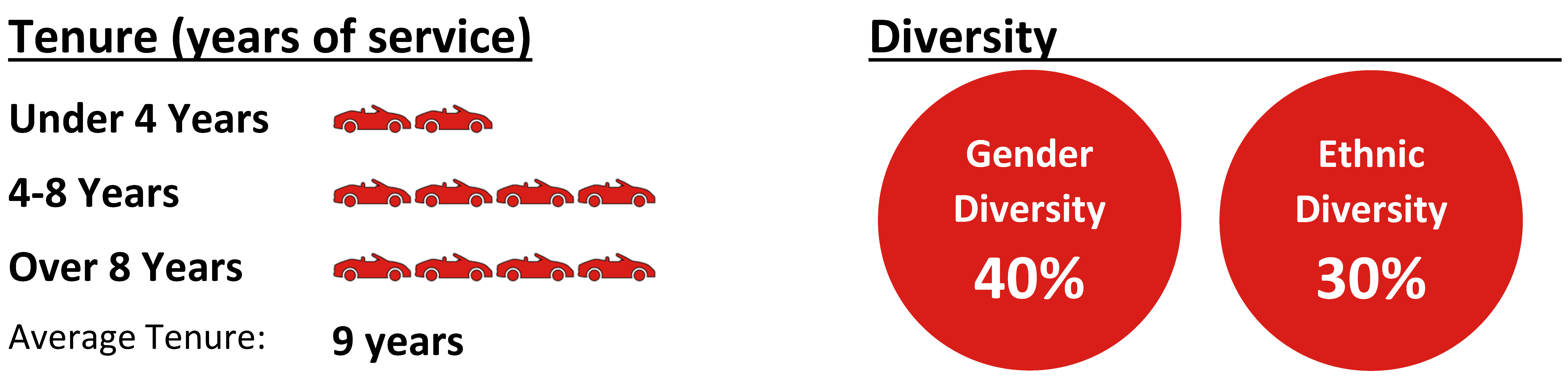 Tenure & Diversity Graphic.jpg