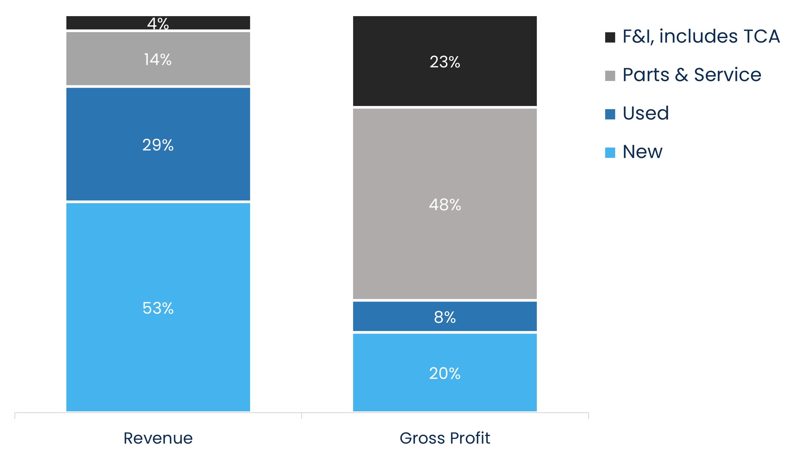 2025 Rev VS GP Chart.jpg