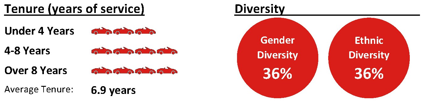 Tenure & Diversity Info Charts.jpg