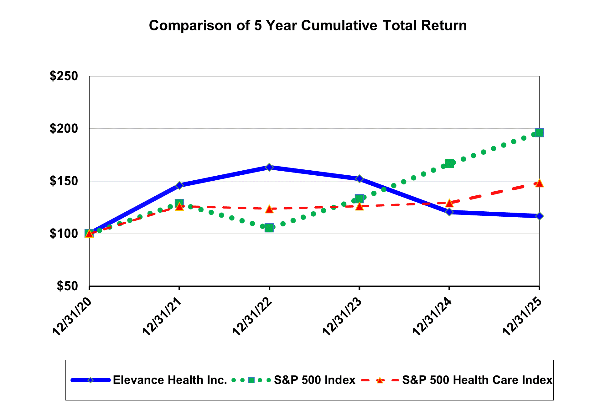 Stock Performance.gif