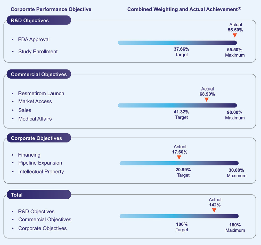 [MISSING IMAGE: bc_corpperform-pn.jpg]