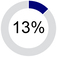 Other_NEEO_Pie_Chart_13.jpg