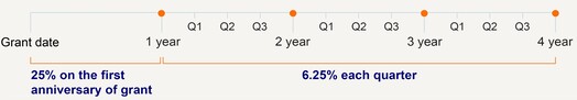 04_MDGL_LTI Mix_Stock options.jpg