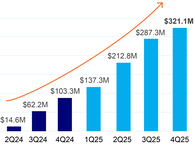 03_MDGL_Company Highlights_net sales.jpg