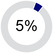 CEO_Pie_Chart_5.jpg