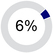 Other_NEEO_Pie_Chart_6.jpg