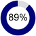 CEO_Pie_Chart_89.jpg