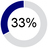 RSUs_Pie_Chart_33.jpg