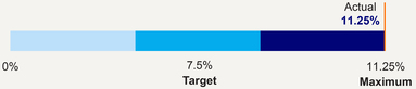MDGL_Weighting_EU Approval.jpg