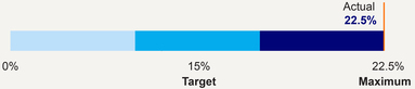 MDGL_Weighting_Business Developmen.jpg