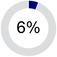 CEO_Pie_Chart_6.jpg