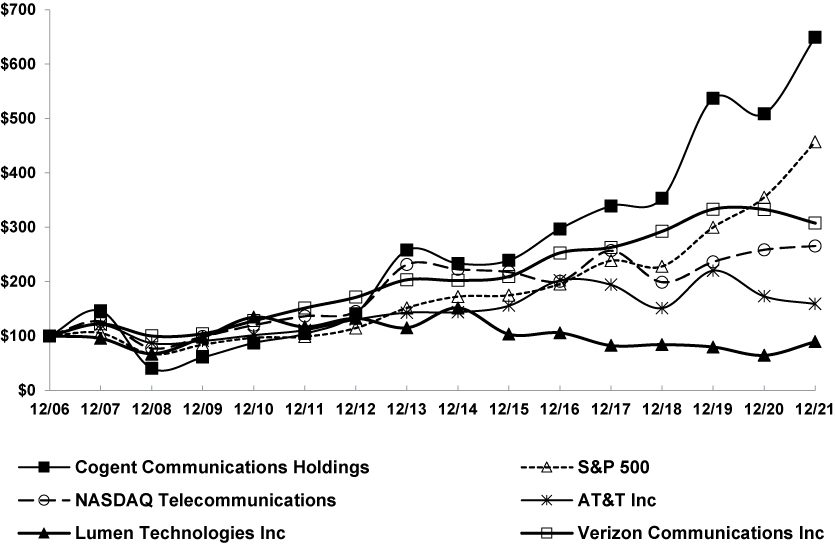 [MISSING IMAGE: tm223411d1-lc_comp15yerbw.jpg]