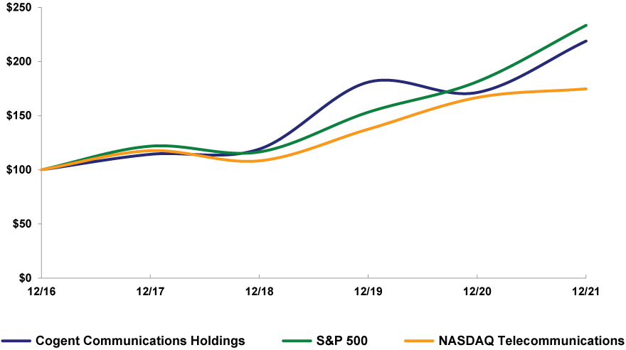 [MISSING IMAGE: tm223411d1-lc_comp5yer4c.jpg]
