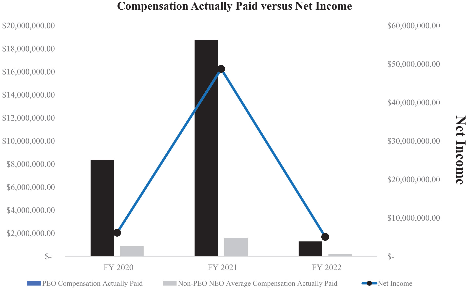 [MISSING IMAGE: bc_netincome-4c.jpg]