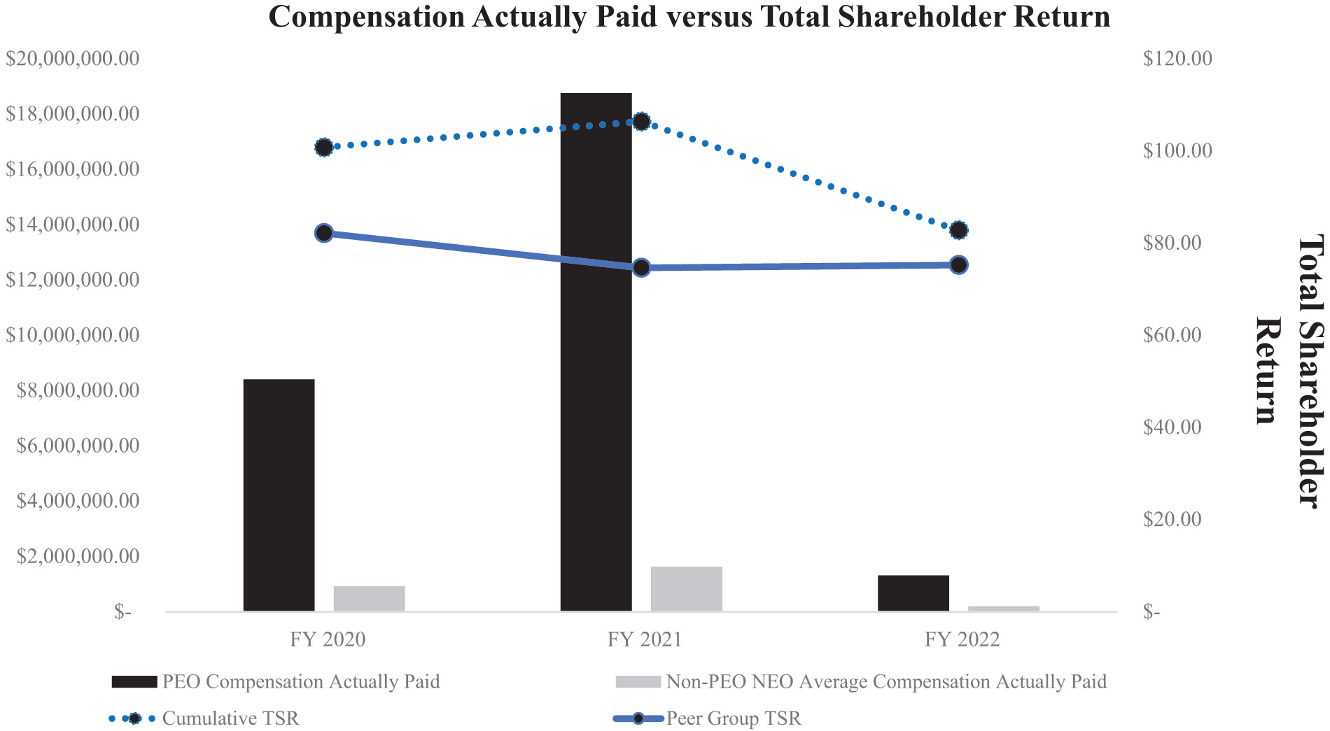 [MISSING IMAGE: bc_totalshare-4c.jpg]