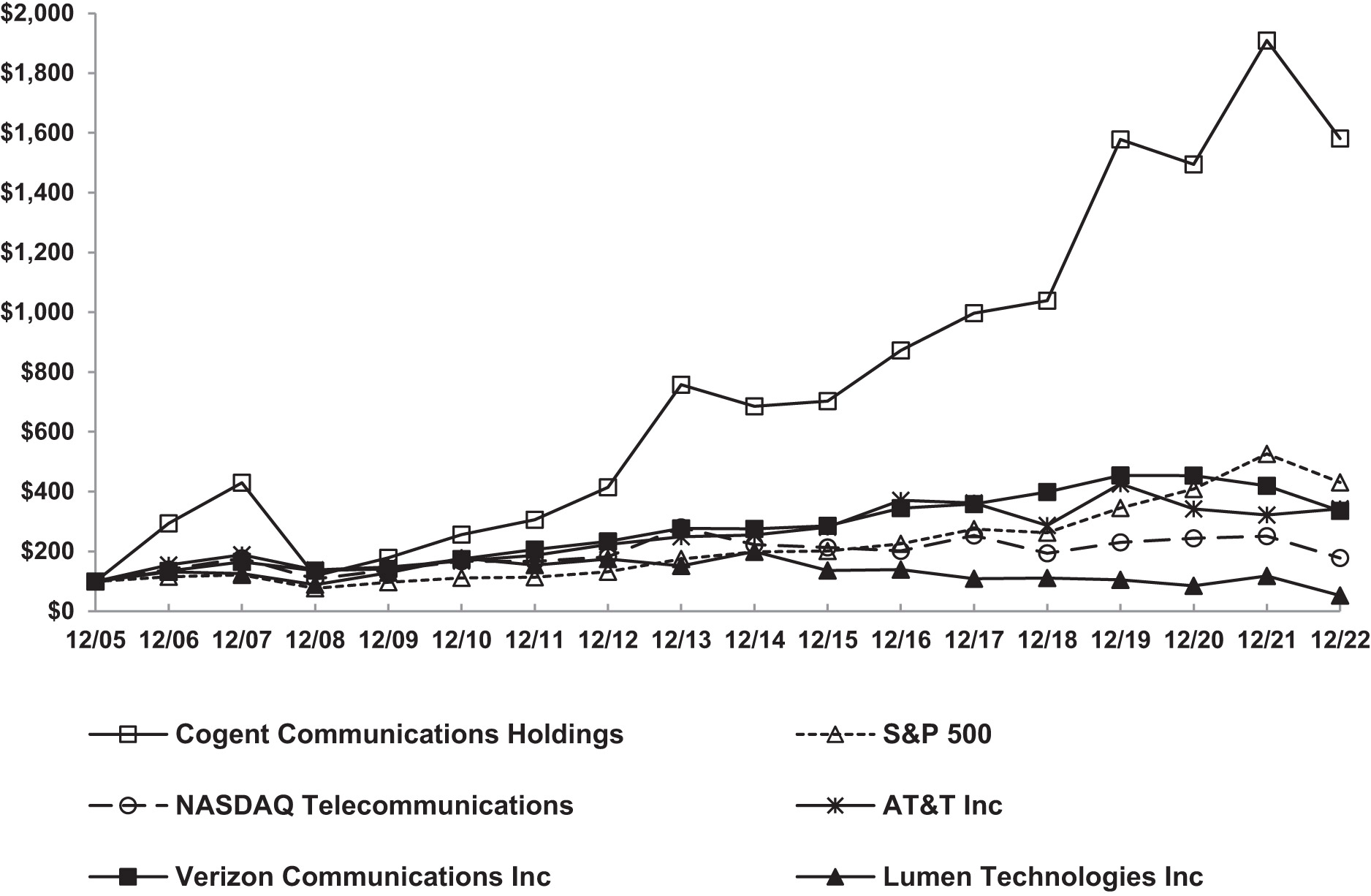 [MISSING IMAGE: lc_comparison-bw.jpg]