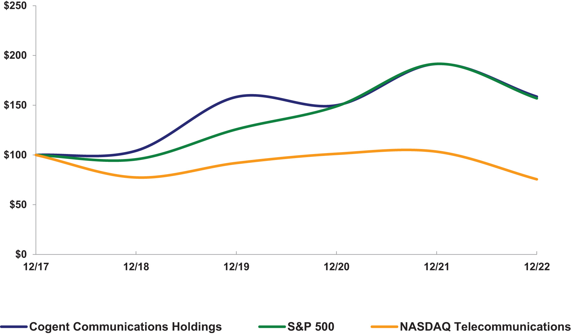 [MISSING IMAGE: lc_cumulative-4c.jpg]