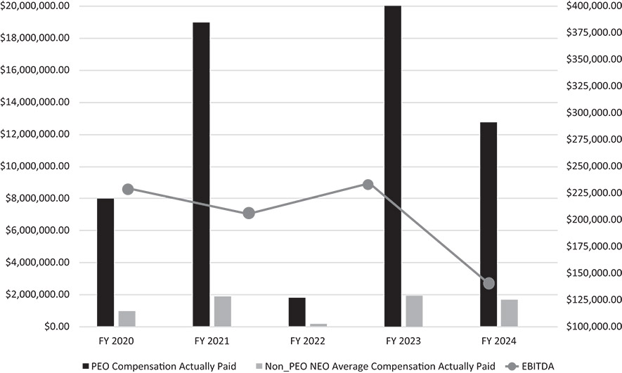 [MISSING IMAGE: bc_paidvsebitda-bw.jpg]
