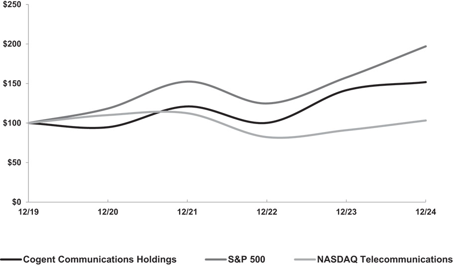 [MISSING IMAGE: lc_5yearscumulativetotal-bw.jpg]
