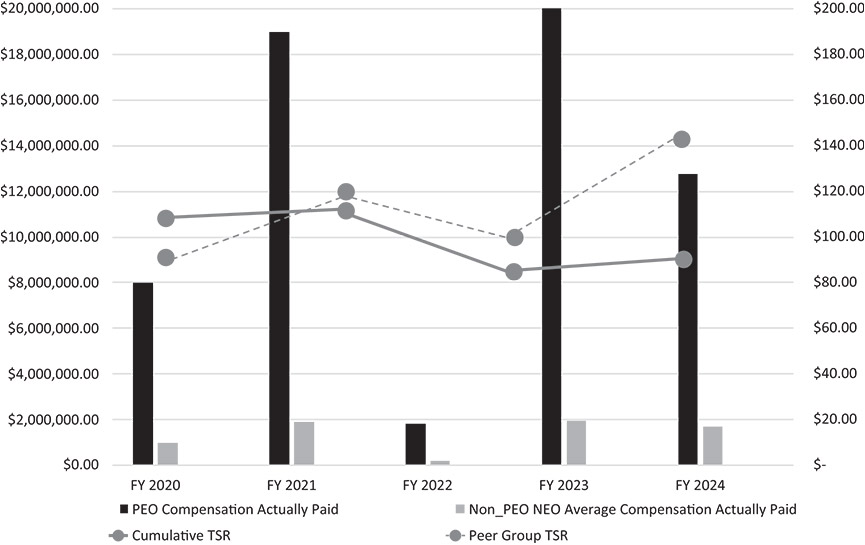 [MISSING IMAGE: bc_paidvstsr-bw.jpg]