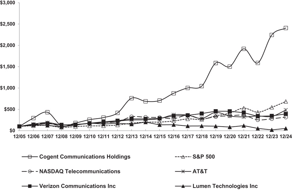 [MISSING IMAGE: lc_cumulativetotal-bw.jpg]