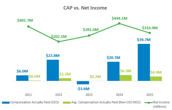 Cap vs Income.jpg